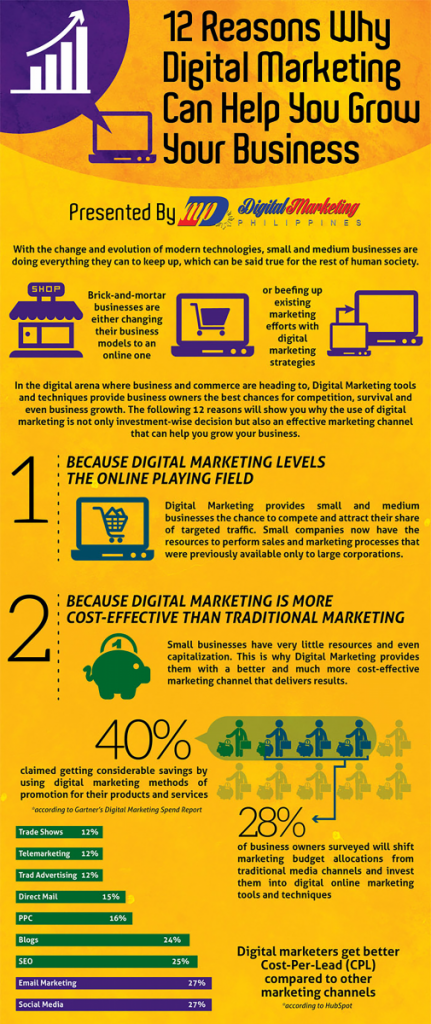 digital marketing 1