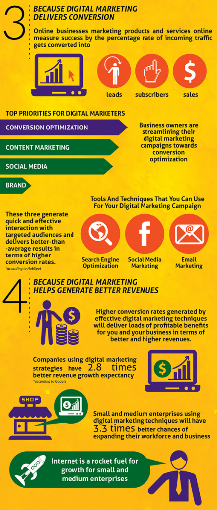 digital marketing 2