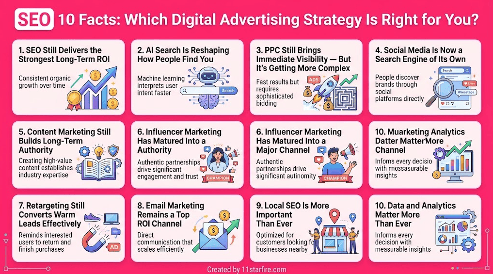 which digital advertising strategy is right for you 2