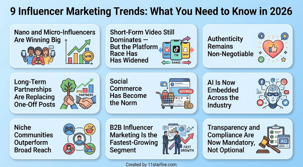 9 influencer marketing trends
